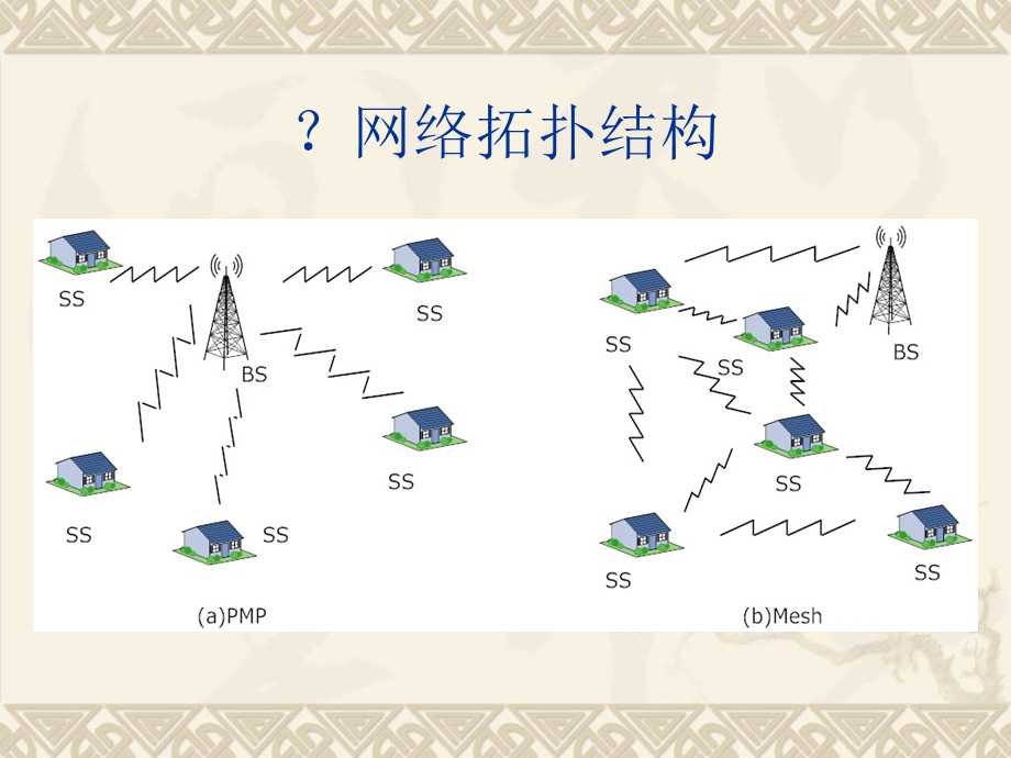 第9章 无线Mesh网络要点课件.ppt_第1页