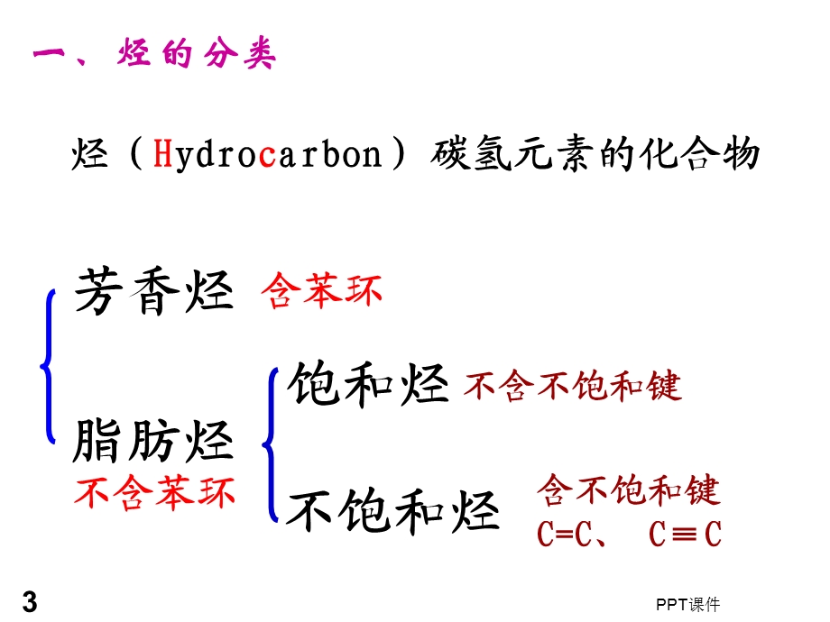 脂肪烃的性质课件.ppt_第3页