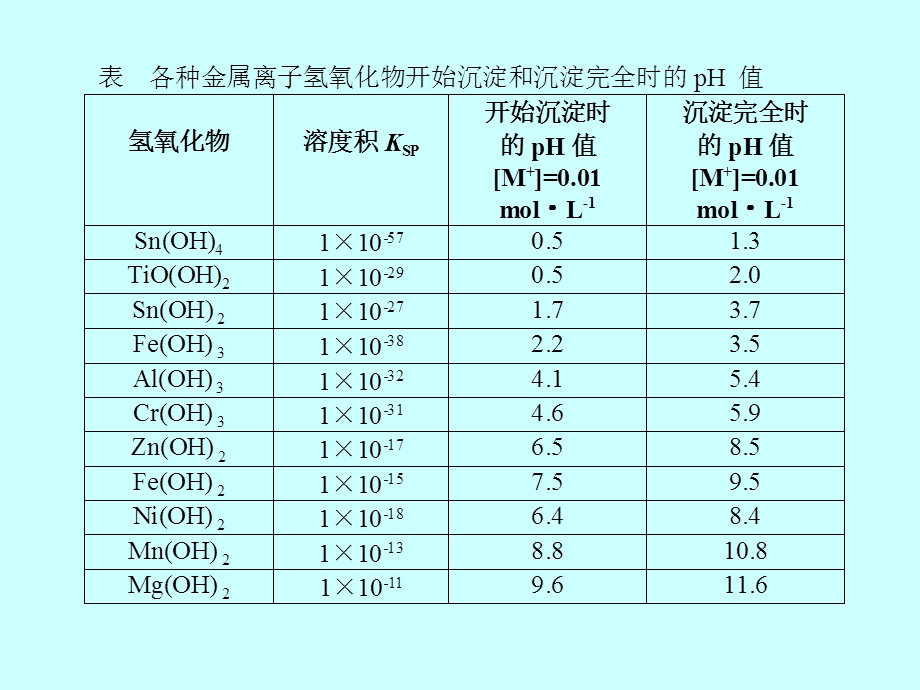 第3章沉淀分离课件.ppt_第2页