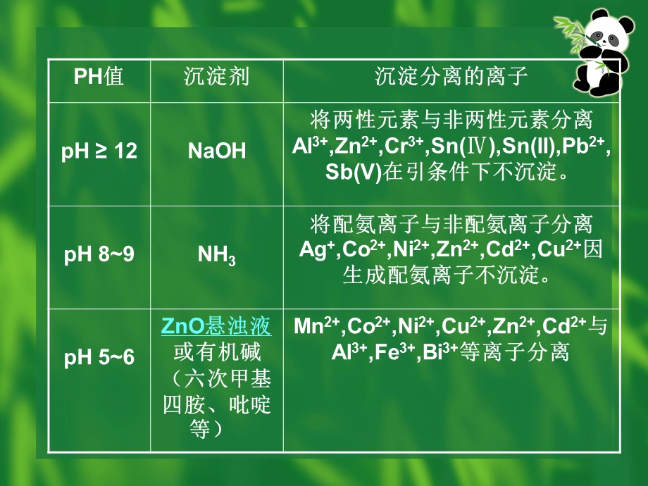 第3章沉淀分离课件.ppt_第3页