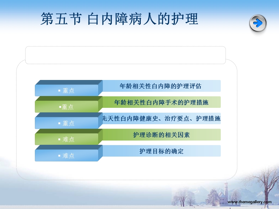 白内障病人的护理课件.ppt_第2页