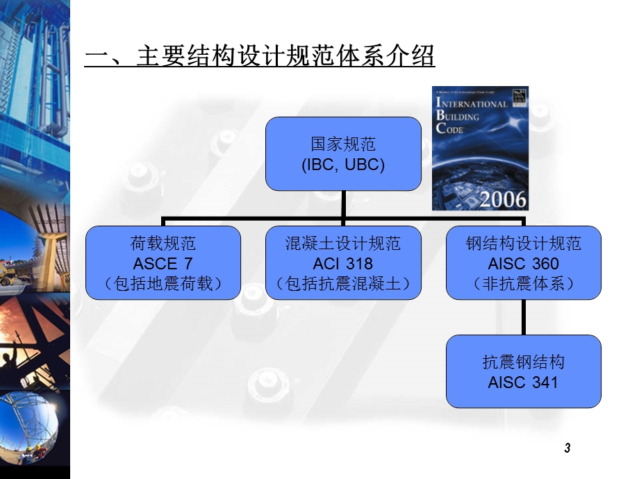 美国结构设计规范简介资料课件.ppt_第3页