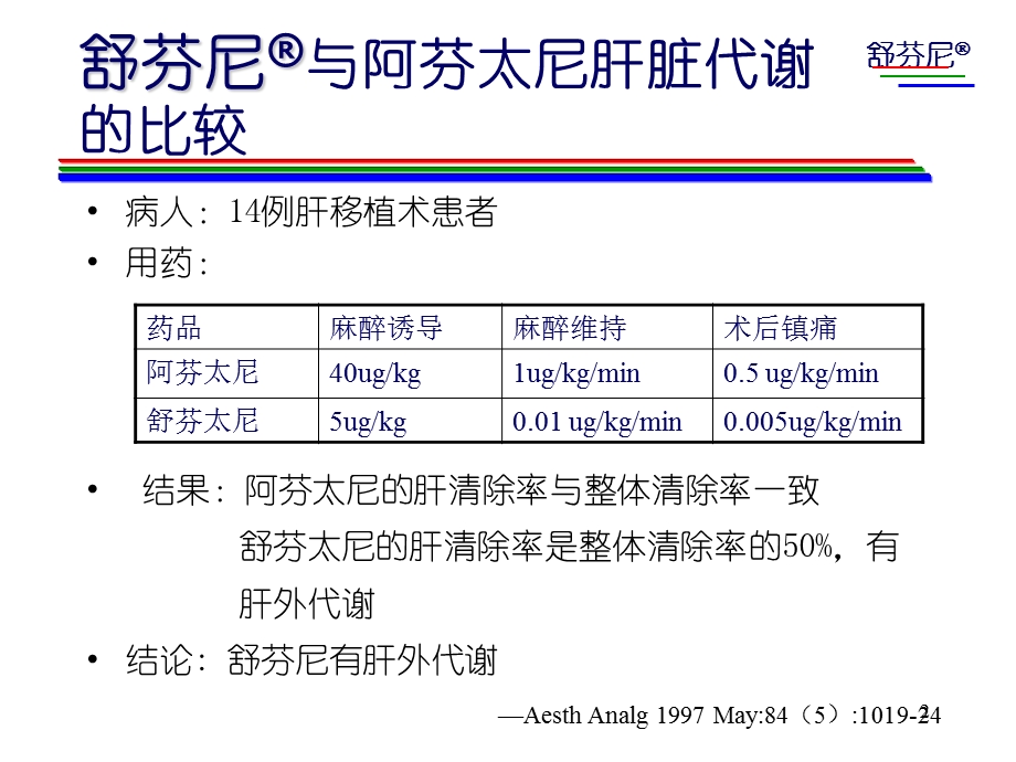 舒芬尼—更安全舒适的麻醉镇痛药课件.ppt_第2页