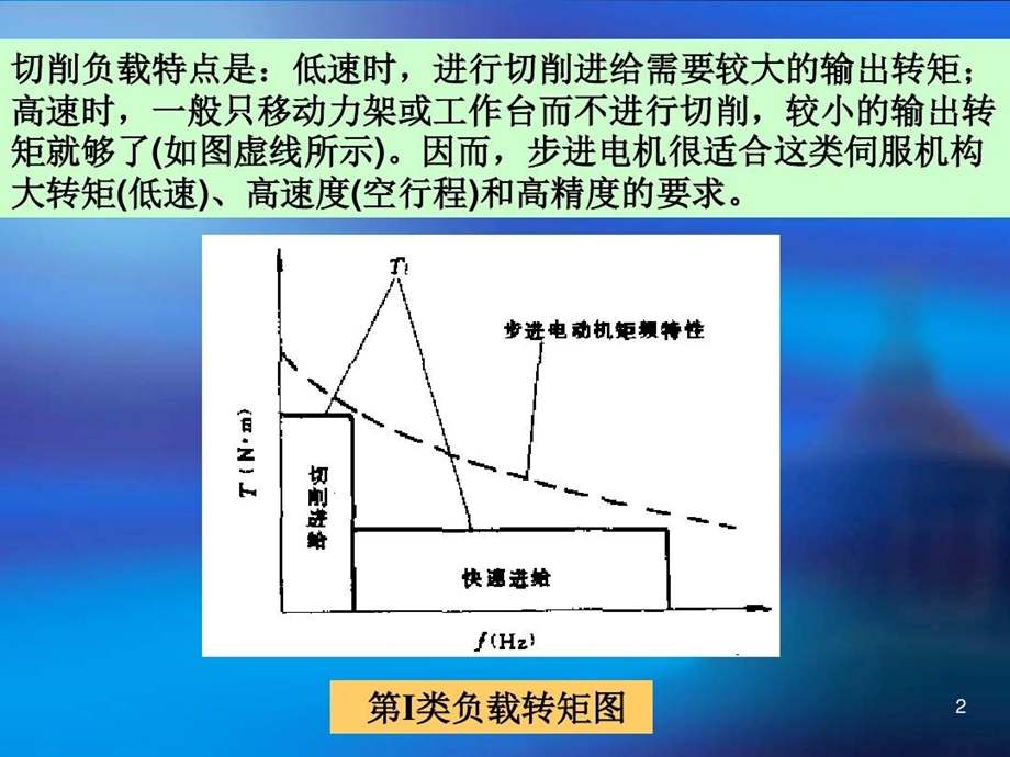 等效负载转矩计算课件.ppt_第3页