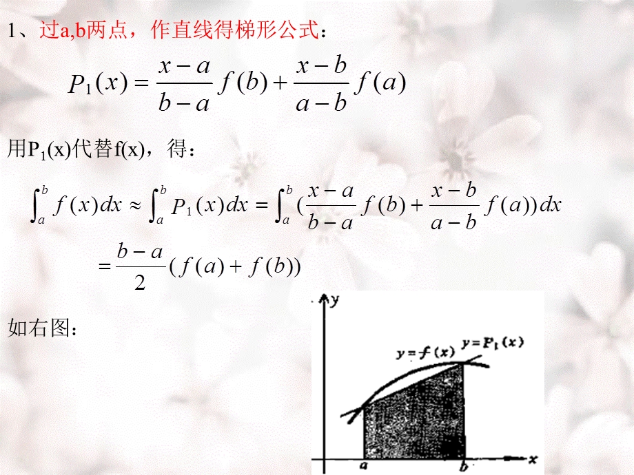 第五章数值积分课件.ppt_第2页