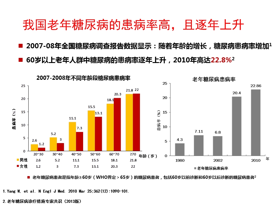 老年糖尿病患者的居家护理课件.ppt_第2页