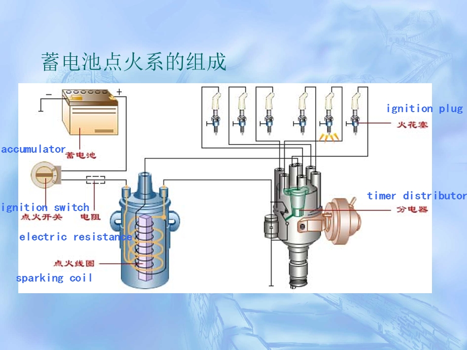 第五章汽车维修新技术及设备 点火波形课件.ppt_第3页