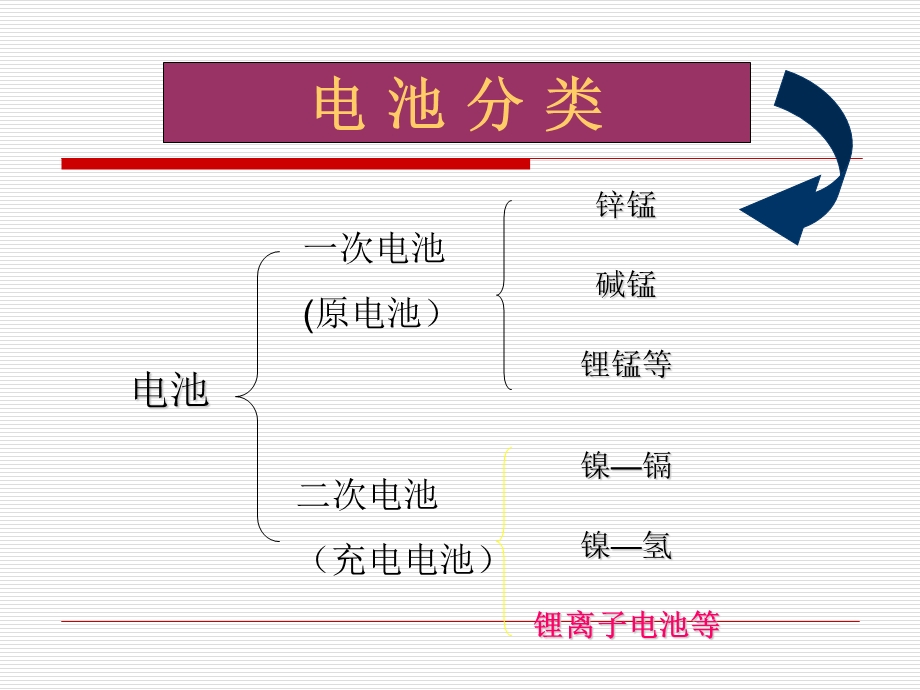 电池知识学习课件.ppt_第2页