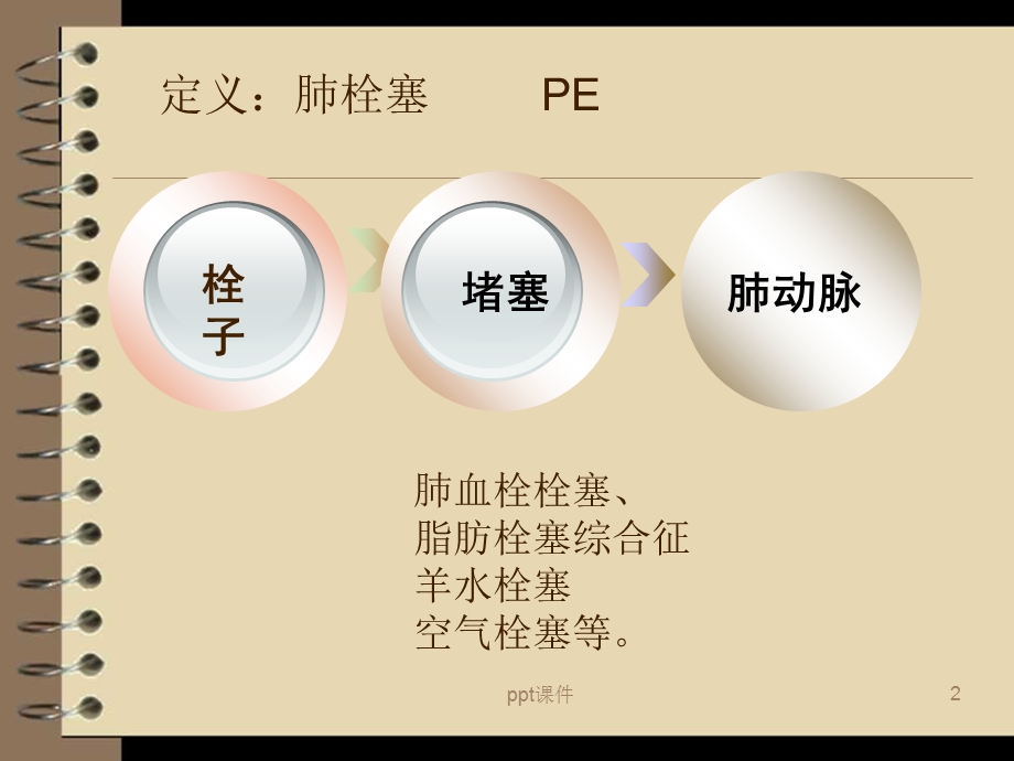 肺栓塞【心内科】课件.ppt_第2页