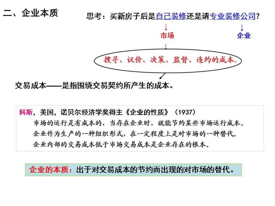 第04章 生产论课件.ppt_第3页