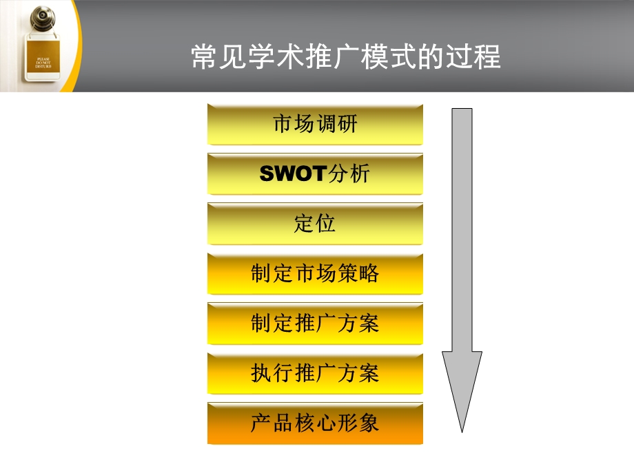 科室会议学术推广课件.ppt_第2页