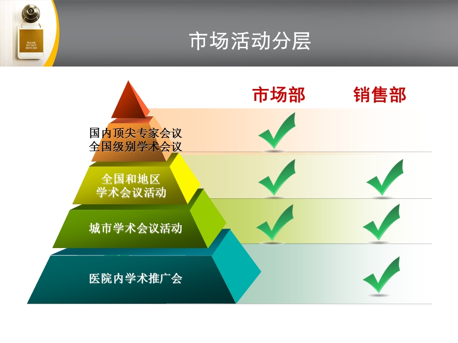 科室会议学术推广课件.ppt_第3页