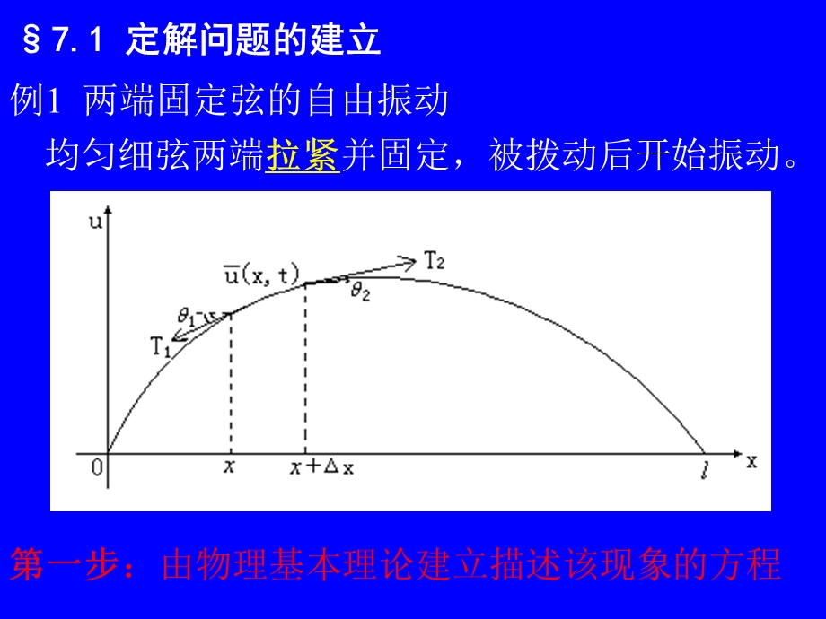 第七章数理方程教材课件.ppt_第2页