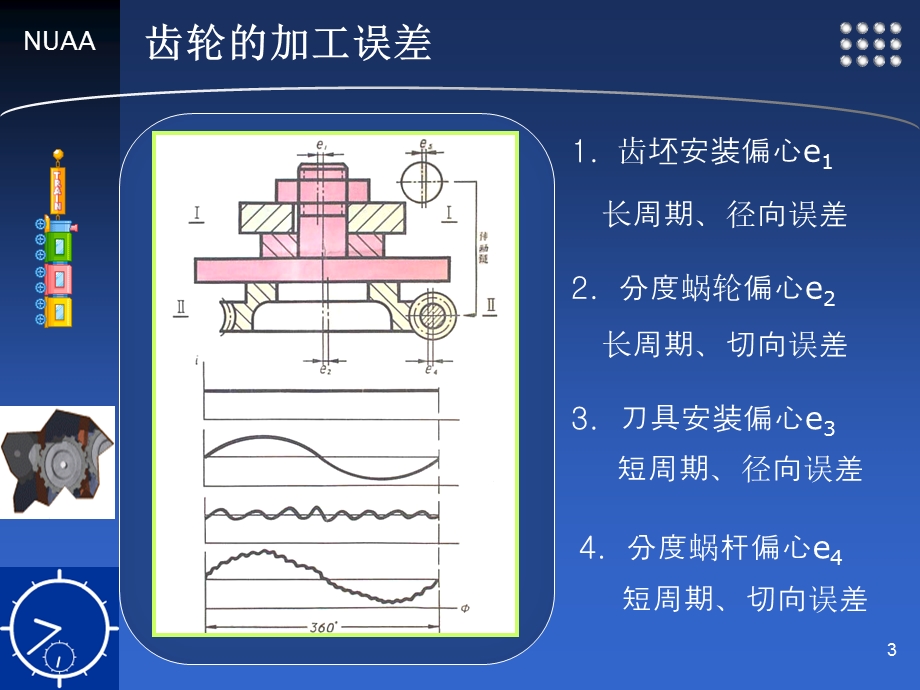 第十章机械精度设计与检测基础课件.ppt_第3页