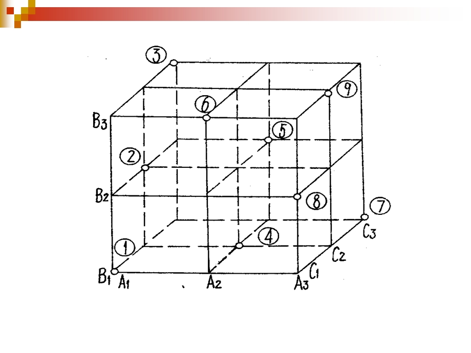 质量控制与管理ppt课件第4章 正交试验设计.ppt_第2页