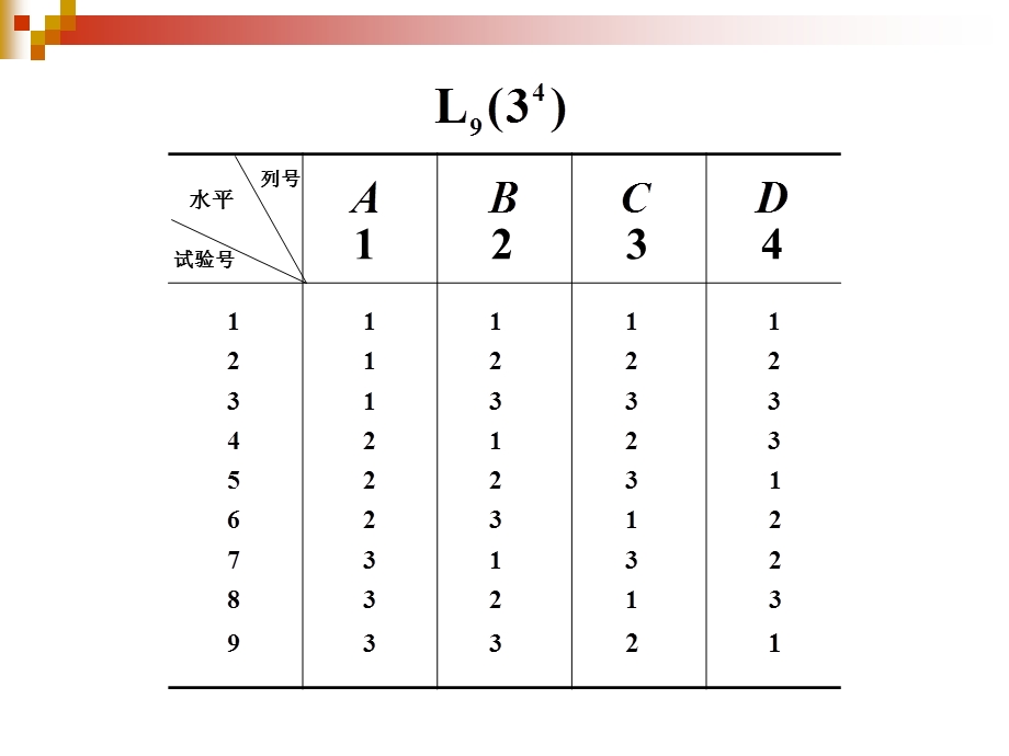 质量控制与管理ppt课件第4章 正交试验设计.ppt_第3页