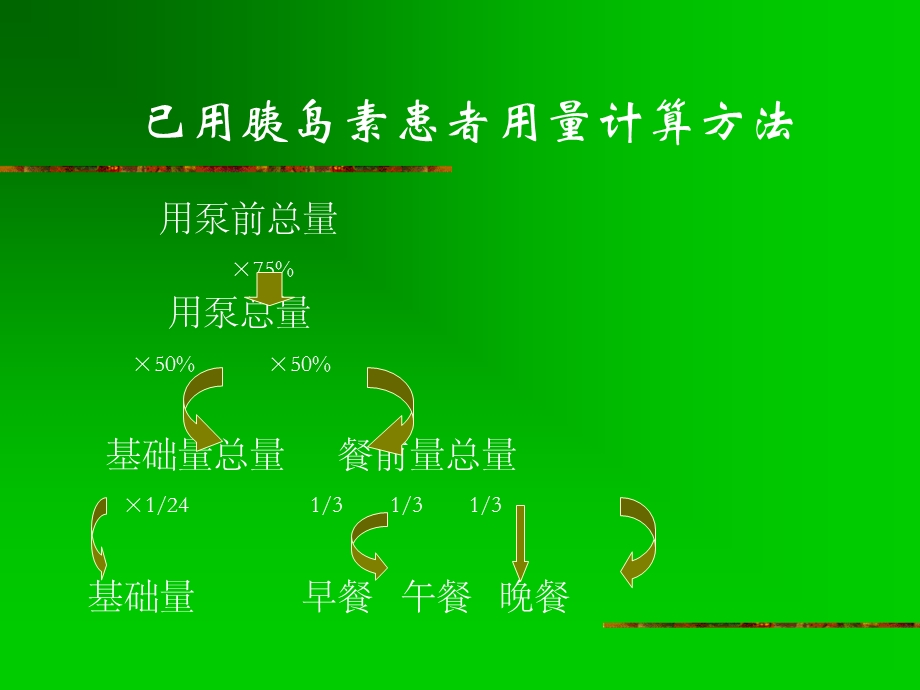 胰岛素泵剂量的调整课件.ppt_第3页