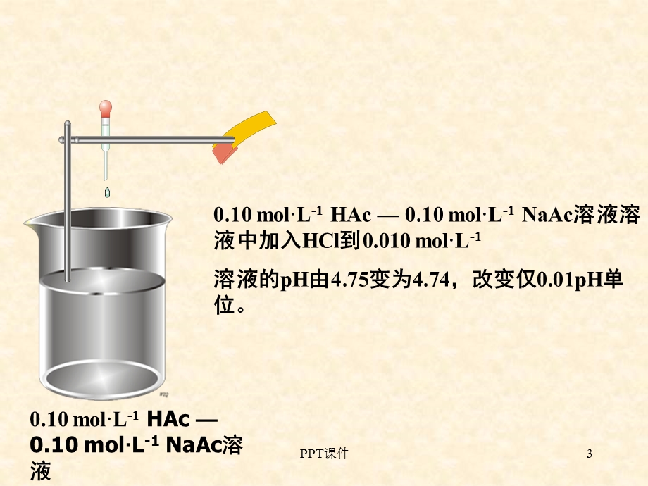 缓冲溶液课件.ppt_第3页