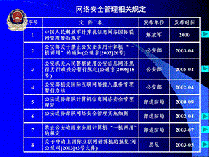 网络安全违规案例资料课件.ppt