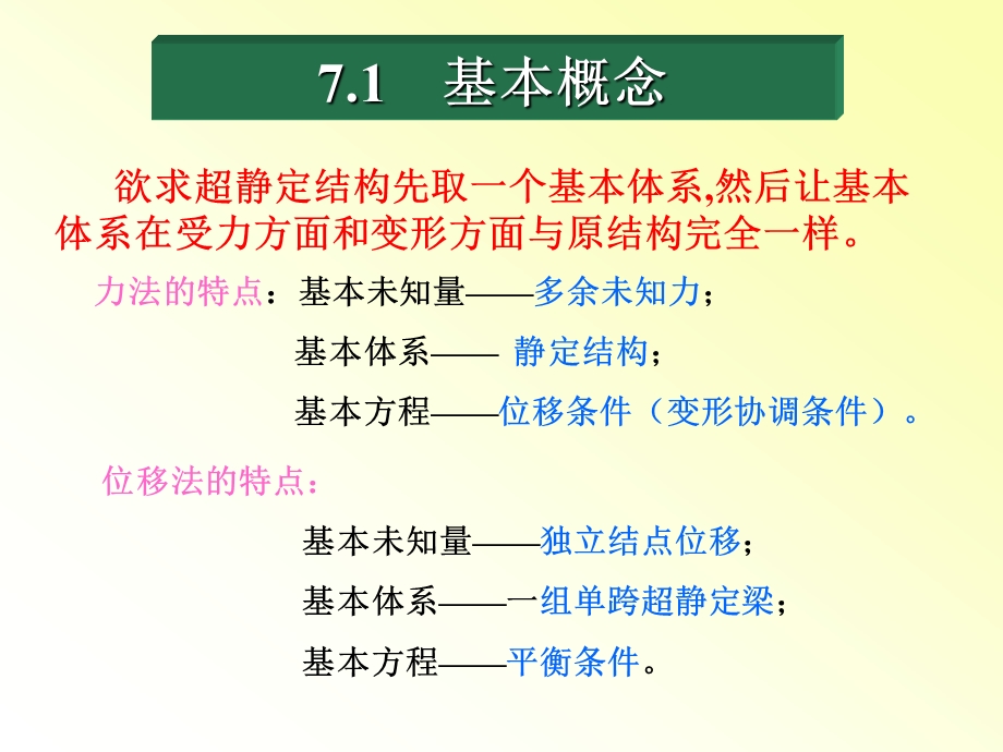 第七章 位移法龙驭球结构力学课件.ppt_第3页