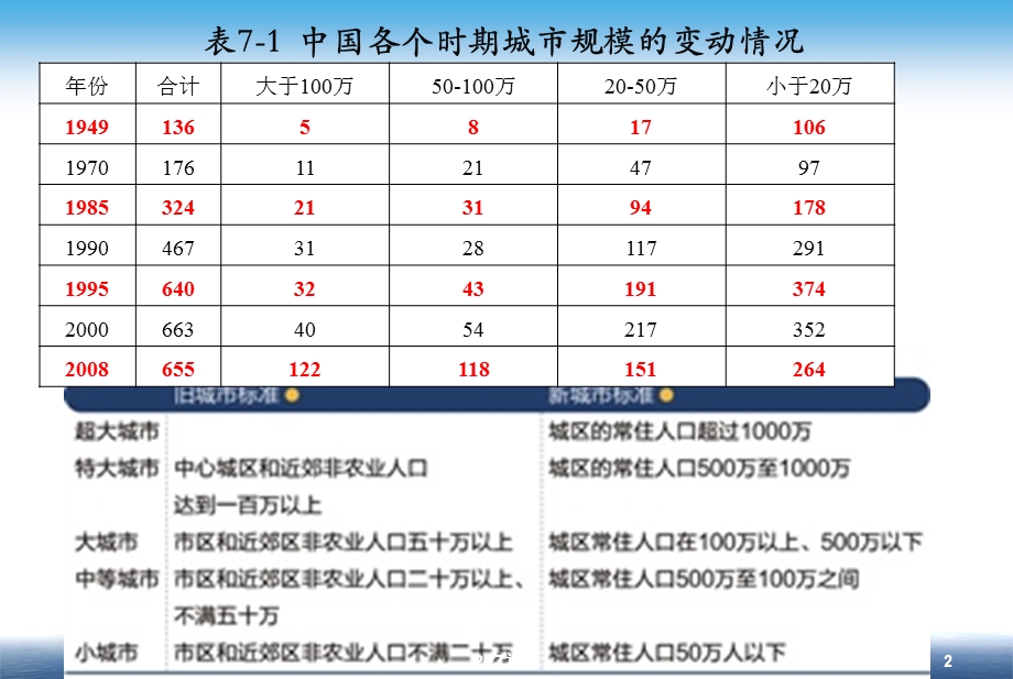 第七章 城市规模分布课件.ppt_第2页