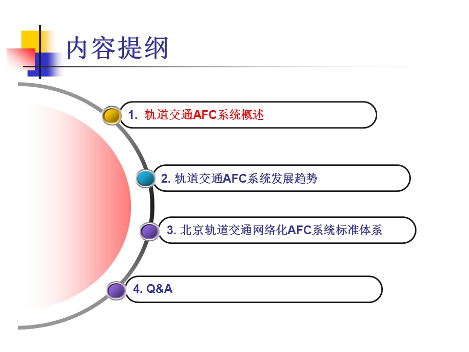 轨道交通AFC系统发展趋势课件.ppt_第2页