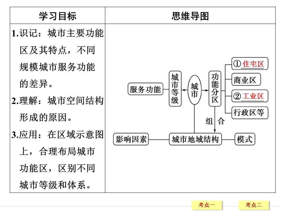 第八章 第一节课件.ppt_第3页