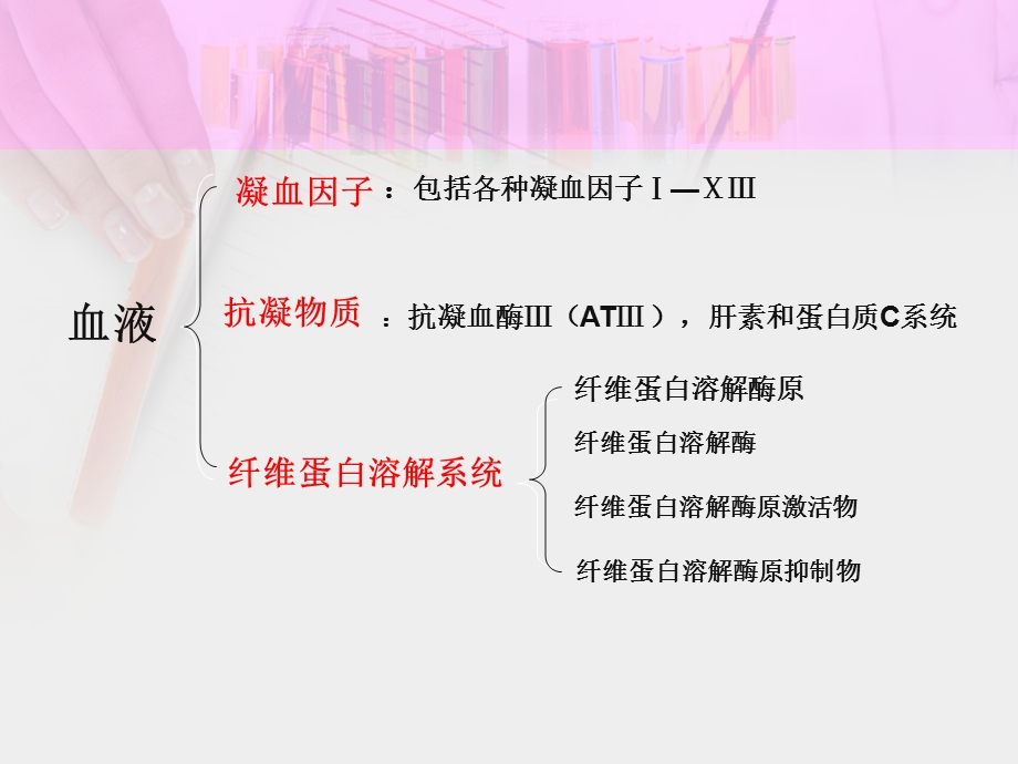 第23章作用于血液与造血系统药物课件.ppt_第2页