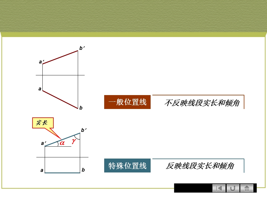 画法几何及土木工程制图(第3版课件.ppt_第3页