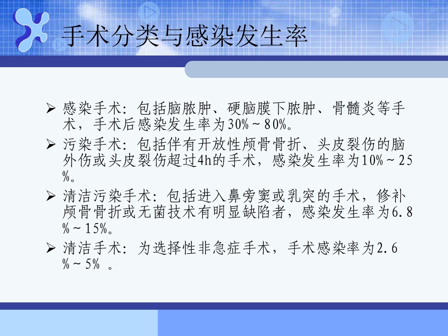 神经外科感染课件.ppt_第3页