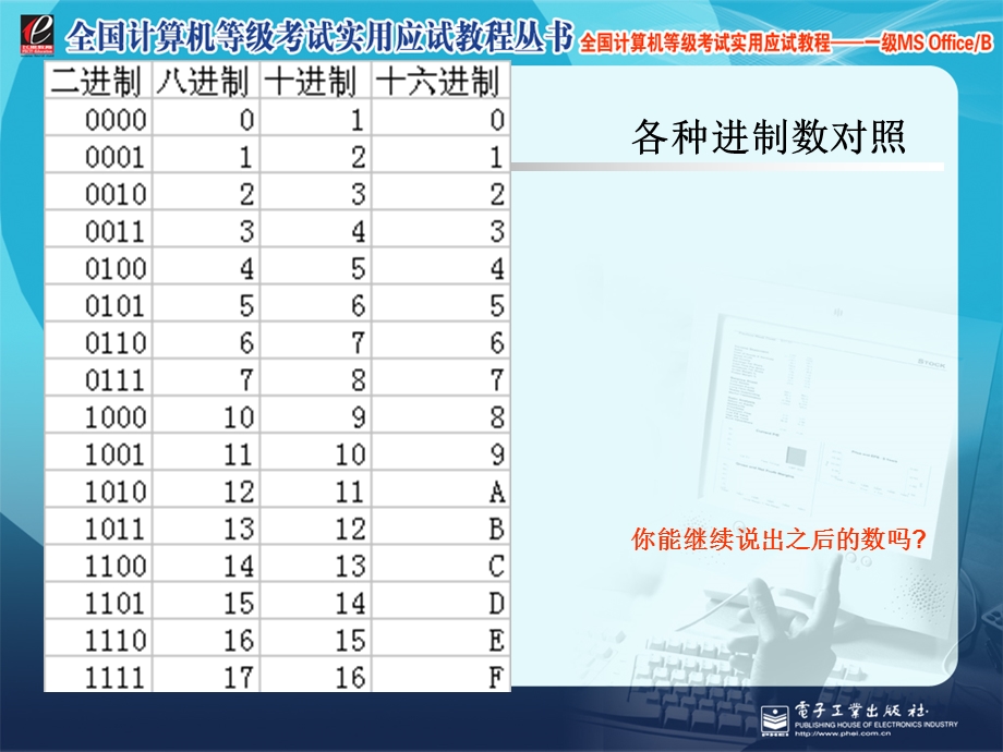 计算机基础知识之数制、汉字编码课件.ppt_第3页