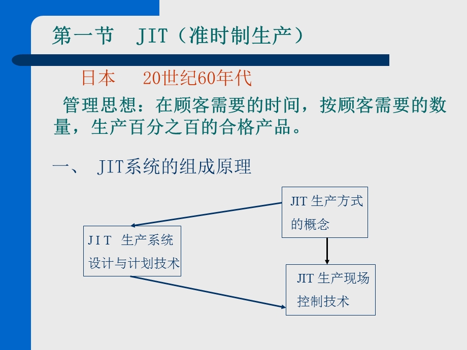 管理信息系统第3章 MIS与现代管理方法课件.ppt_第2页