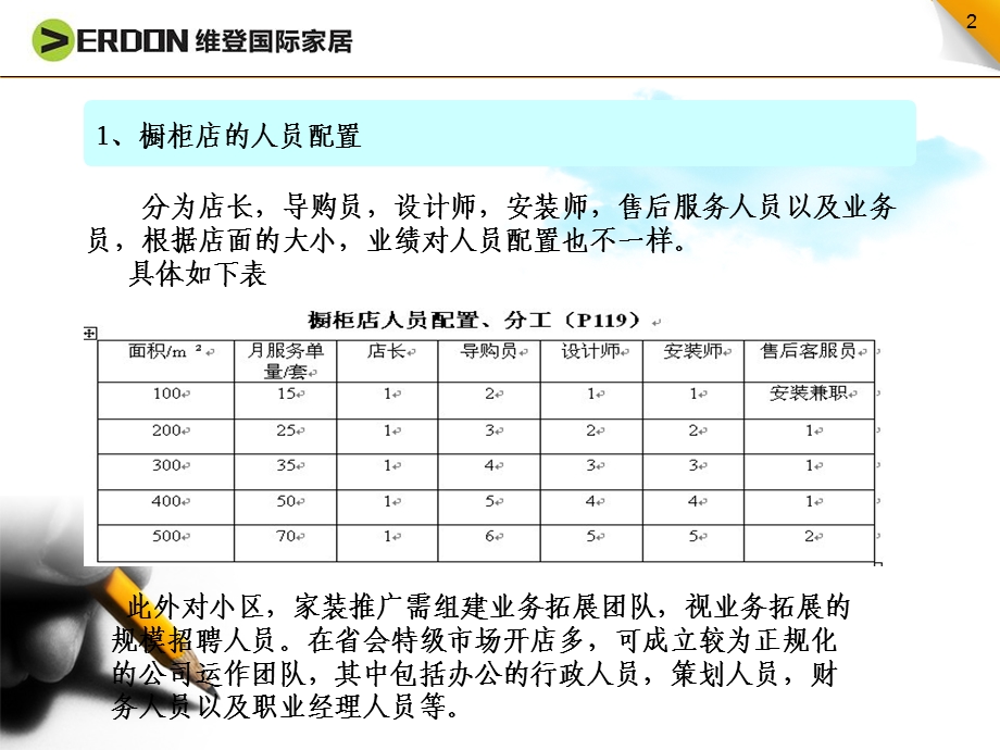 用人橱柜店激励考核制度课件.ppt_第2页