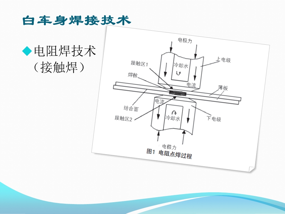 白车身焊接生产线布局设计课件.ppt_第1页