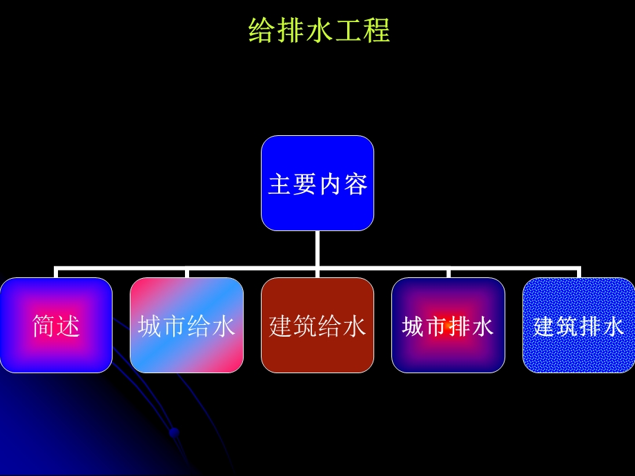 给水排水工程课件.ppt_第1页