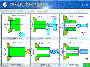 车床经典知识幻灯片课件.ppt