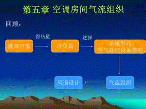 空调房间气流组织课件.ppt