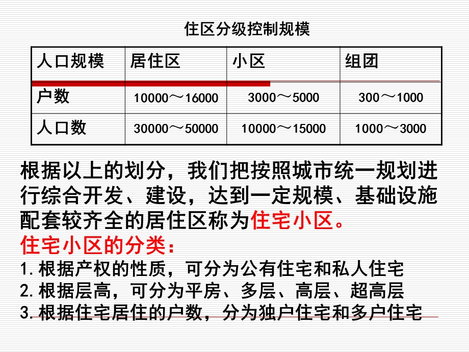 第九章 居住性物业的管理服务课件.ppt_第3页