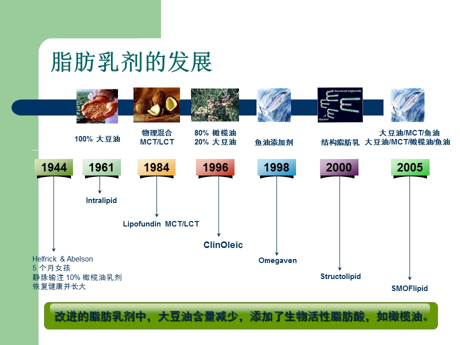 脂肪乳与药物中毒课件.pptx_第3页