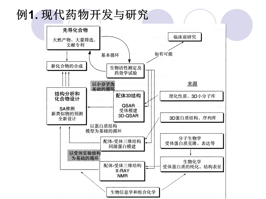 药物信息学 第一章 信息资源检索概述课件.ppt_第3页