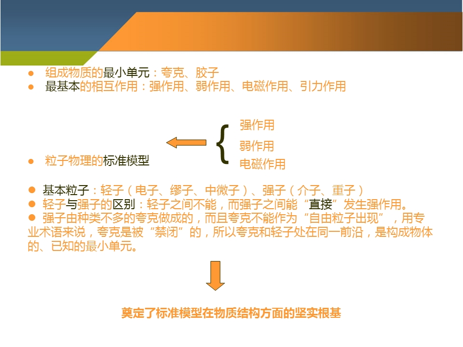 粒子物理标准模型课件.ppt_第2页