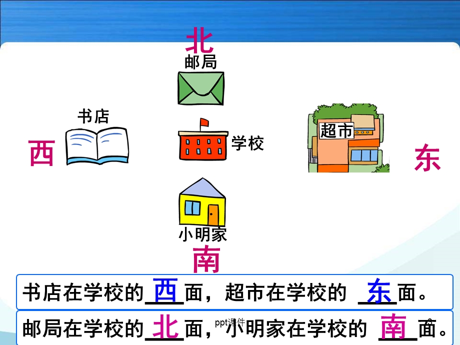 认识东南西北练习课件.ppt_第3页