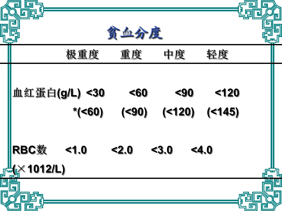 贫血的护理查房2012课件.ppt_第3页