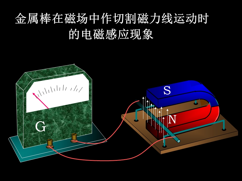 磁铁与线圈相对运动时的电磁感应现象课件.ppt_第2页