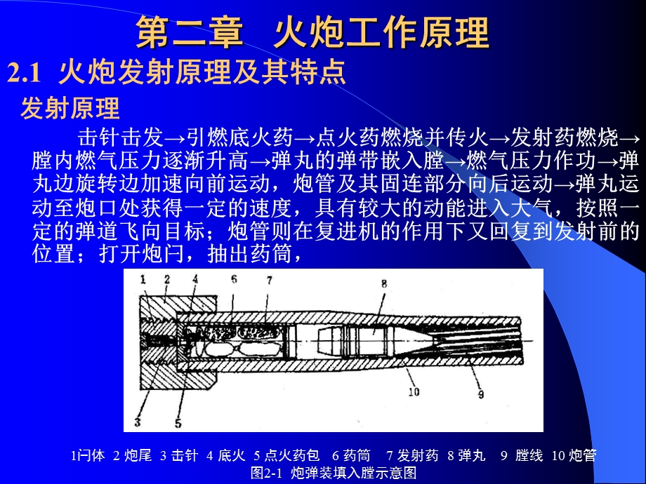 第二章火炮工作原理课件.ppt_第2页