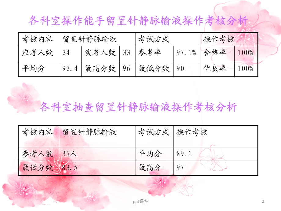 留置针静脉输液课件.ppt_第2页