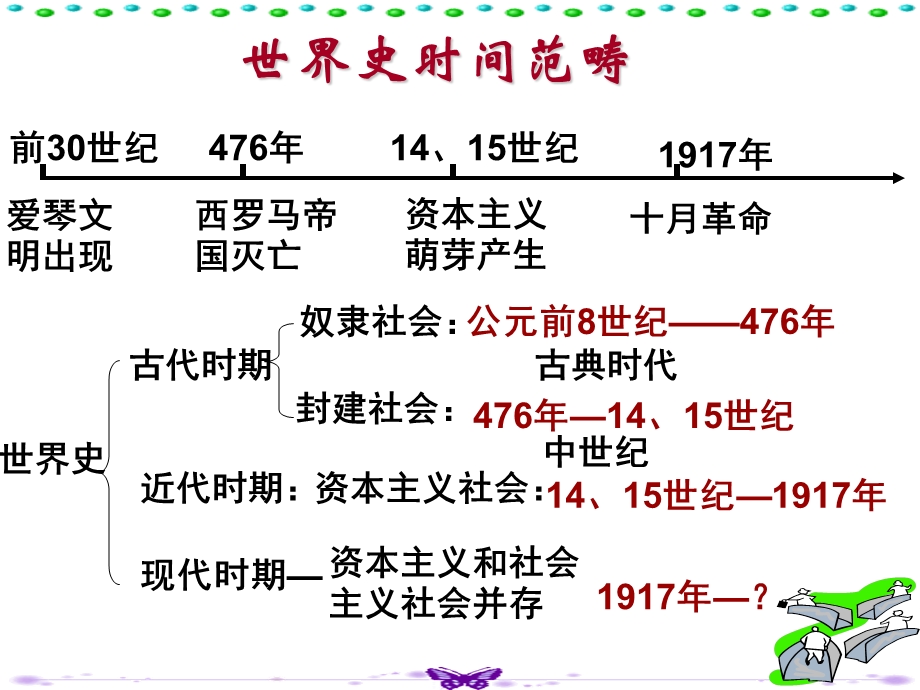 西方政治文明整合课件.ppt_第2页