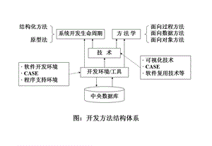 管理信息系统 ppt课件.ppt