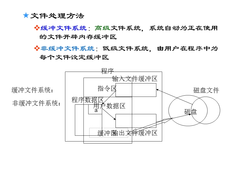 第08章文件应用课件.ppt_第3页