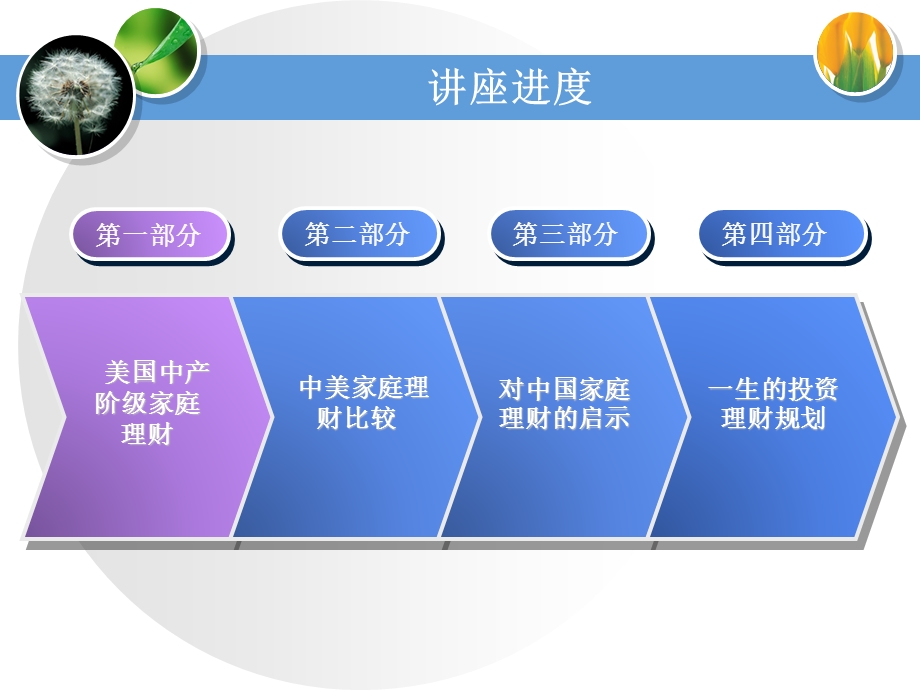 美国中产阶级的家庭课件.ppt_第3页